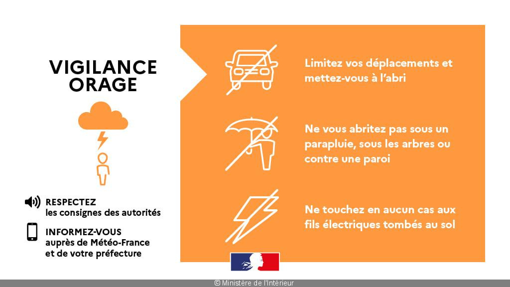 2021_06_19_655203-orages-meteo-france-place-25-departements-en-vigilance-orange.jpg